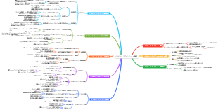 コンサルティング エンジニアの概要