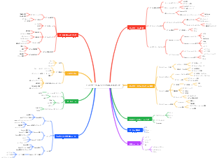 ビッグデータエンジニアのスキルマップ