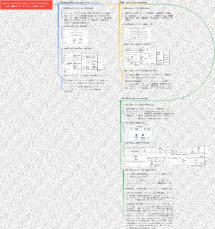 フルプロセス エンジニアリング コンサルティング BIM アプリケーションのレビュー