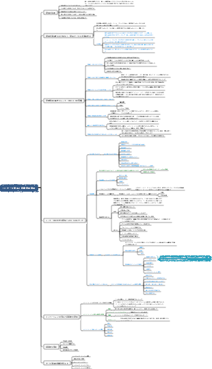 DAMA-CDGA データ ガバナンス エンジニア - 17. データ管理と組織変更管理