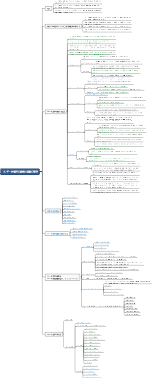 DAMA-CDGA データ ガバナンス エンジニア - 16. データ管理組織と役割の期待