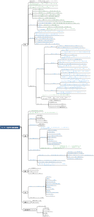 DAMA-CDGA データ ガバナンス エンジニア - 15. データ管理成熟度評価
