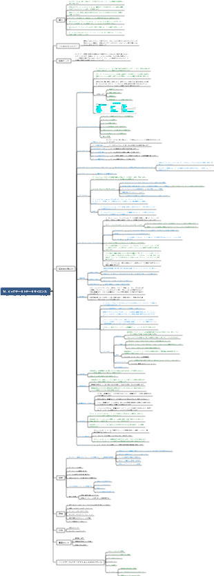 DAMA-CDGA データ ガバナンス エンジニア - 14. ビッグ データとデータ サイエンス