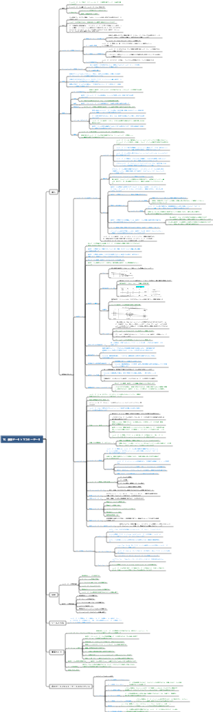 DAMA-CDGA データ ガバナンス エンジニア - 10. 参照データとマスター データ