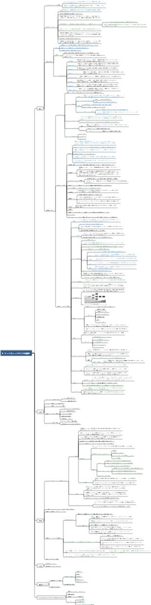 DAMA-CDGA データ ガバナンス エンジニア - 9. ドキュメントおよびコンテンツ管理
