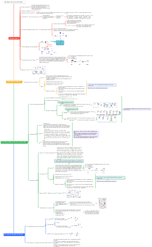 Introducción a las proteínas.