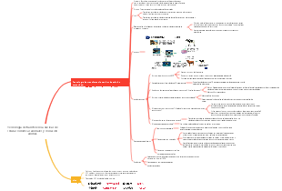 Tecnología de transferencia nuclear de células somáticas animales y clonación animal.