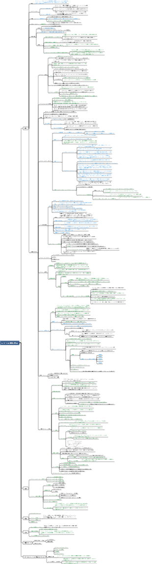 DAMA-CDGA データ ガバナンス エンジニア - 6. データ ストレージと運用