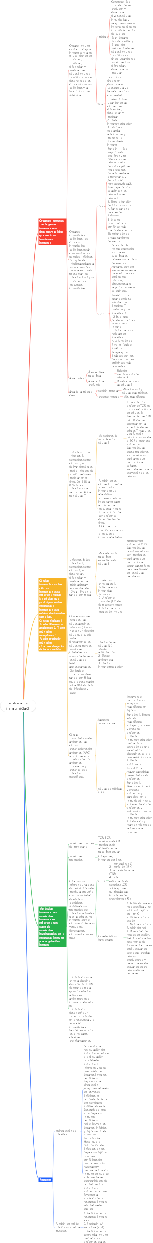 Explorar la inmunidad