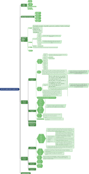 Gestión de planificación de producción.