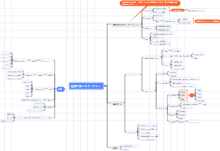 化学工学とテクノロジー