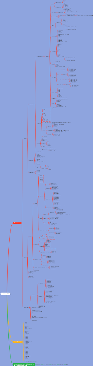 建設技術分類基準