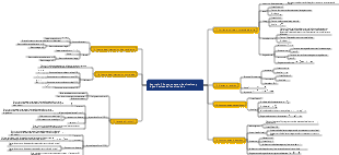 Circuito Capítulo 1