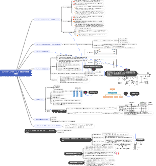 エンジニアリングプロジェクト管理への投資と実施