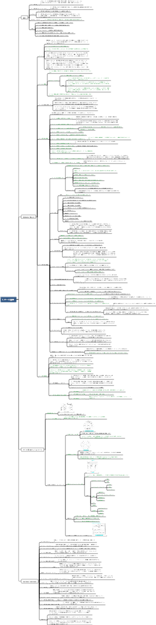 DAMA-CDGA データ ガバナンス エンジニア - 1. データ管理