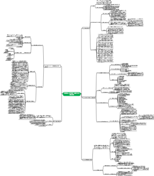 エンジニアリングコスト管理1