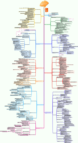 Notas de lectura Esto es suficiente para estudiar