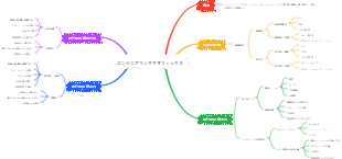 エンジニアリンググラフィックス