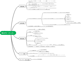 ソフトウェア開発エンジニア - SE ホワイトペーパー マインド マップ