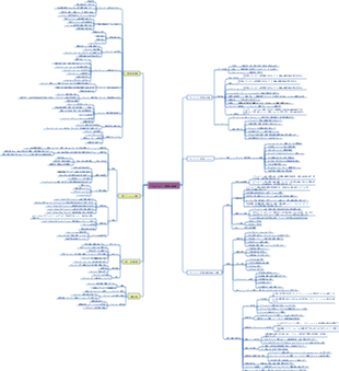 エンジニアリングプロジェクト管理部門の全プロセス（ビジネスプロセス、プロジェクトインセンティブ、運用管理を含む）