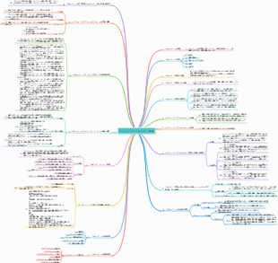 エンジニアリングプロジェクト管理