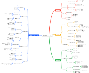 半導体産業チェーン