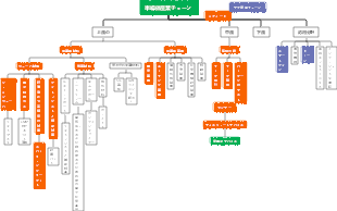 半導体産業チェーン