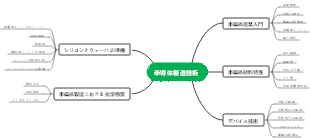 半導体製造技術