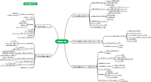半導体物理学のマインドマップ