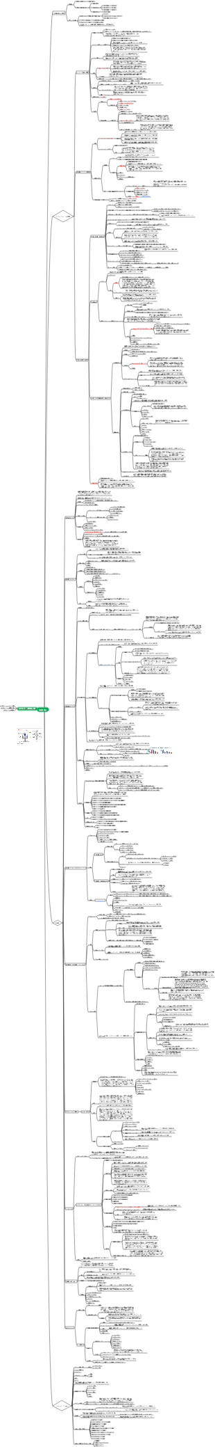 半導体製造装置の詳細マップ