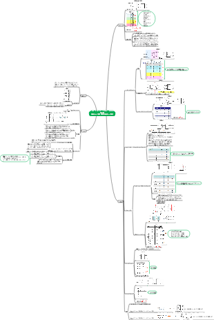 第5章 半導体メモリ回路