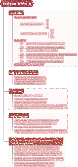 Diagnóstico Electrocardiograma (1)