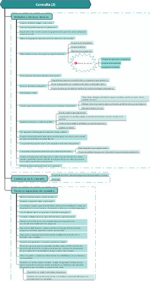 Diagnóstico Cuestionamiento (2)