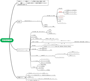 半導体装置産業への投資紹介