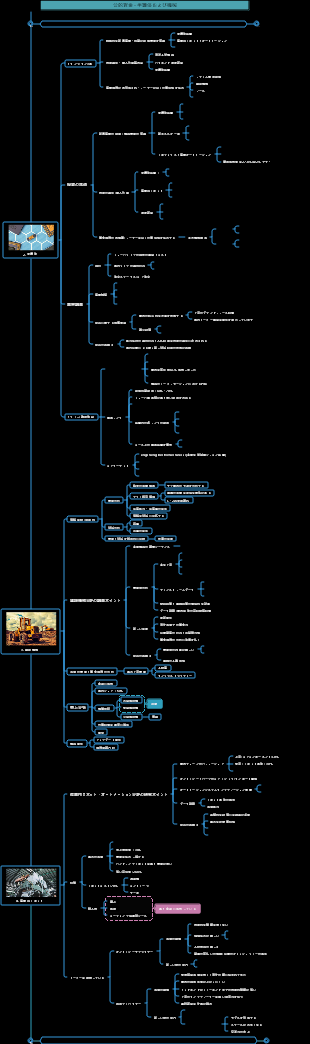 産業研究 半導体-ロボティクス