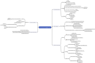 Introducción a la metamorfosis