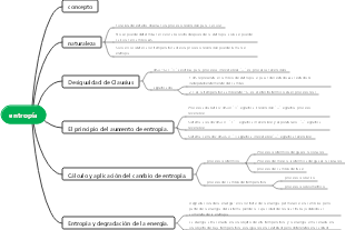 entropía