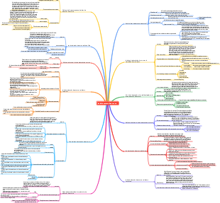 ley del aumento de entropía