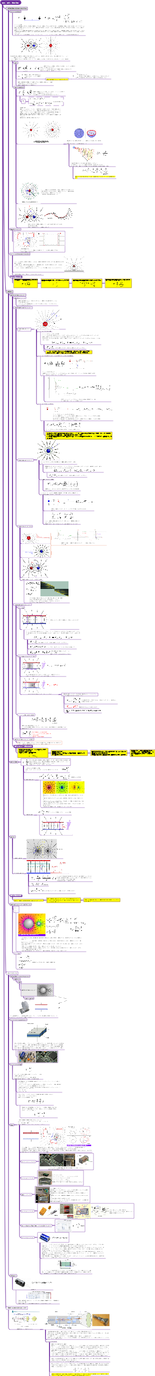 電界ポテンシャル静電容量