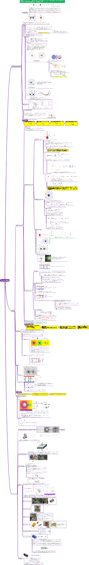 電界ポテンシャル静電容量