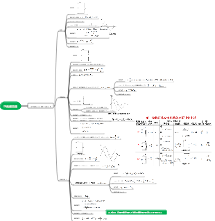 正弦波交流 - 3 つの成分 抵抗、インダクタンス、キャパシタンス
