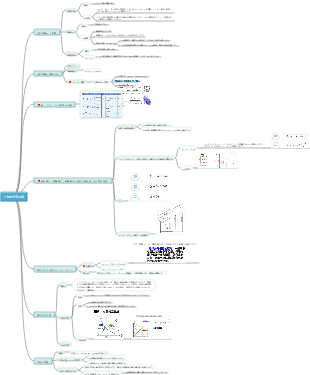 正弦波交流回路