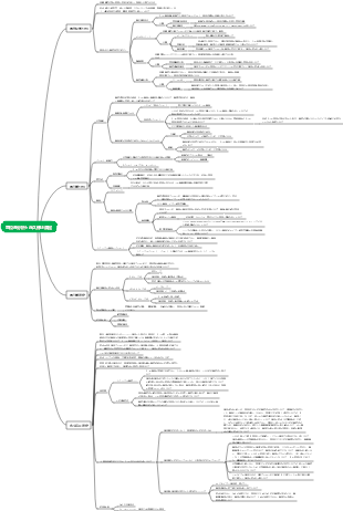 電位差分析と永久停止滴定