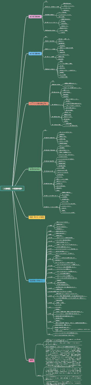 ユヴァル・ハラリの「人類の歴史」の知的枠組み