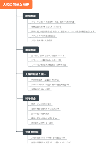 @新知 - 人類の歴史