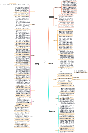 人類の簡単な歴史