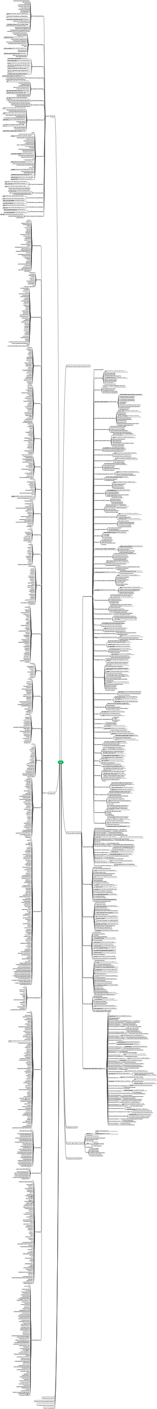 Clasificación de vocabulario en inglés.