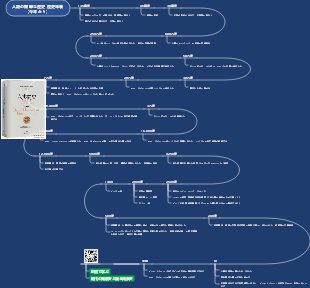 『人類の歴史』読書メモ