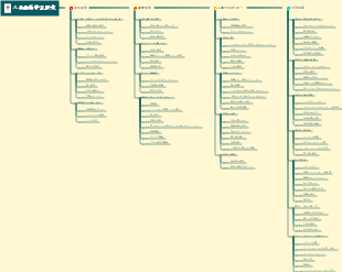 人類の簡単な歴史