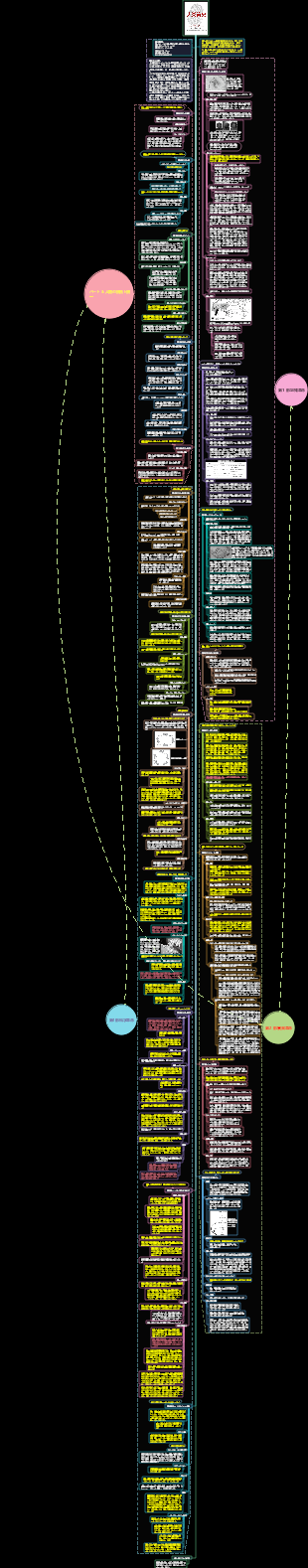 『人類略史：動物から神まで』読書メモ